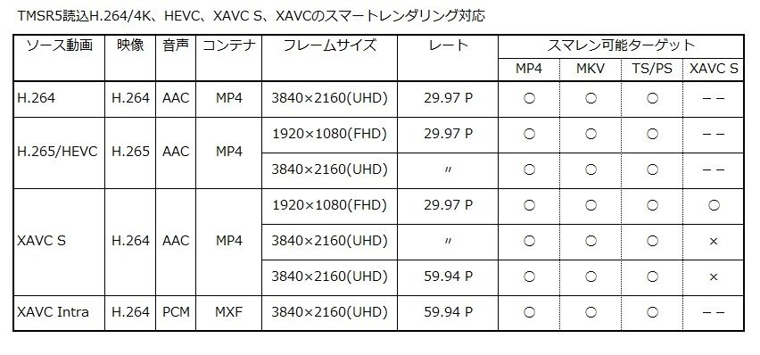 Tmpgenc Mpeg Smart Renderer 5 レポ クチコミ掲示板 価格 Com