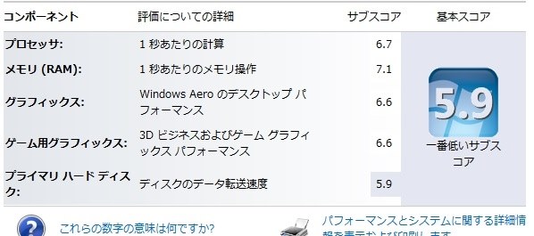 使い勝手は良いですが これから自作という人は選び難いかも Amd A6 7400k Box のクチコミ掲示板 価格 Com