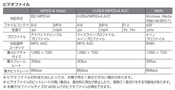 ケンウッド 彩速ナビ MDV-L502投稿画像・動画 - 価格.com