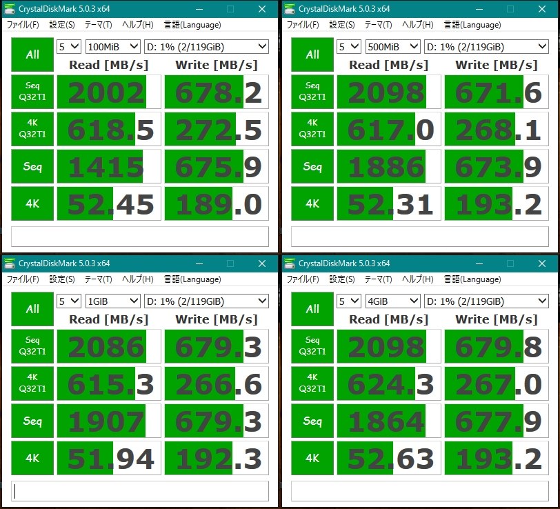 最大15000MB/s、AORUSからPCIe4.0X16接続対応カード型の8TB NVMe