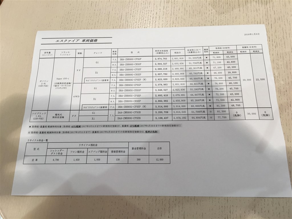 値引き トヨタ エスクァイア ハイブリッド 14年モデル のクチコミ掲示板 価格 Com