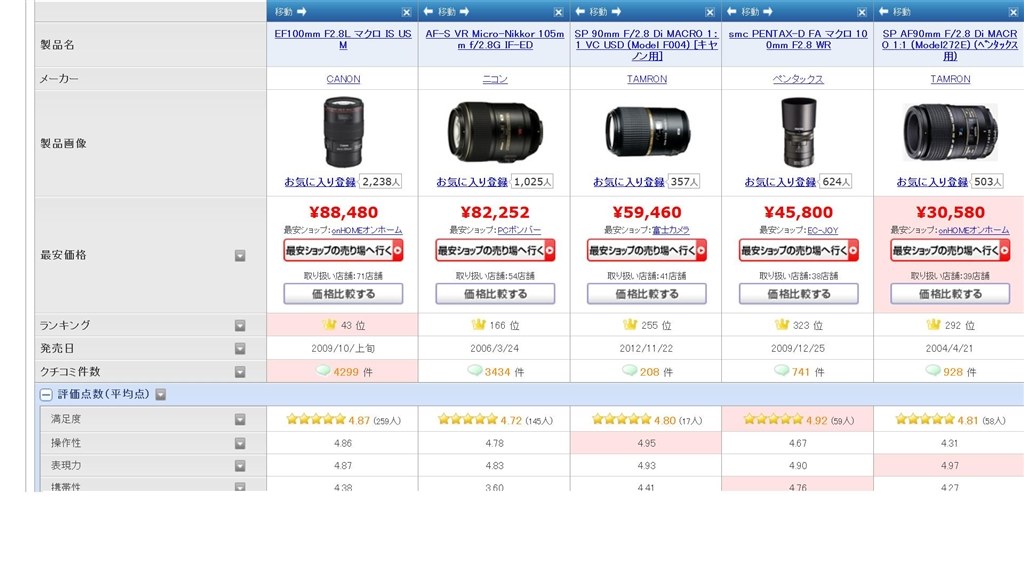 A009は出ないのでしょうか？』 TAMRON SP AF70-200mm F/2.8 Di LD [IF