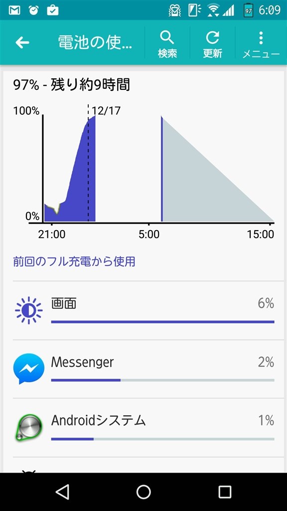 みなさんバッテリーどんな感じですか 富士通 Arrows Nx F 02h Docomo のクチコミ掲示板 価格 Com