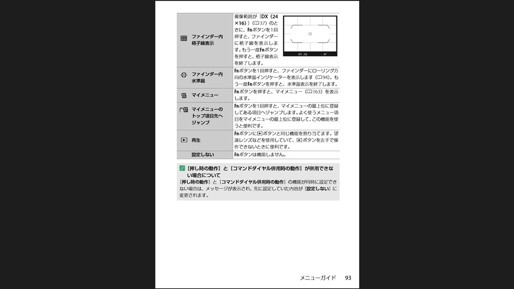 D7200メニューガイドと Fnボタンの機能の設定について ニコン D7200 ボディ のクチコミ掲示板 価格 Com