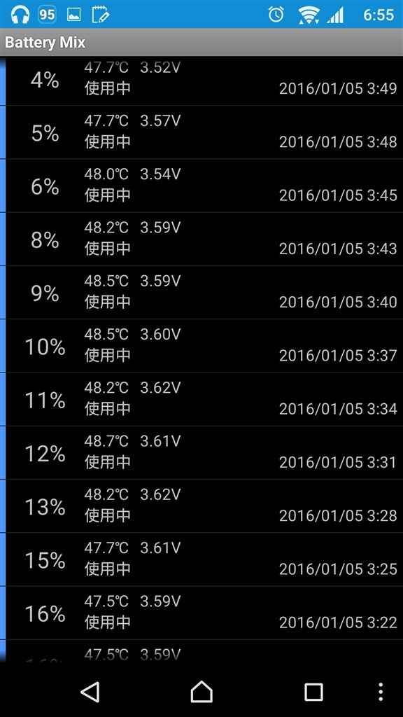 熱暴走 放電 寝る前70 起きたら電池切れ Sony Xperia Z5 So 01h Docomo のクチコミ掲示板 価格 Com