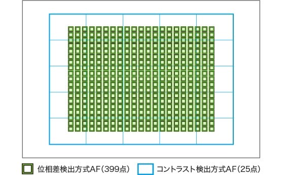 情報： ついに1億画素カメラをPhaseOneが販売』 SONY α7R II ILCE-7RM2