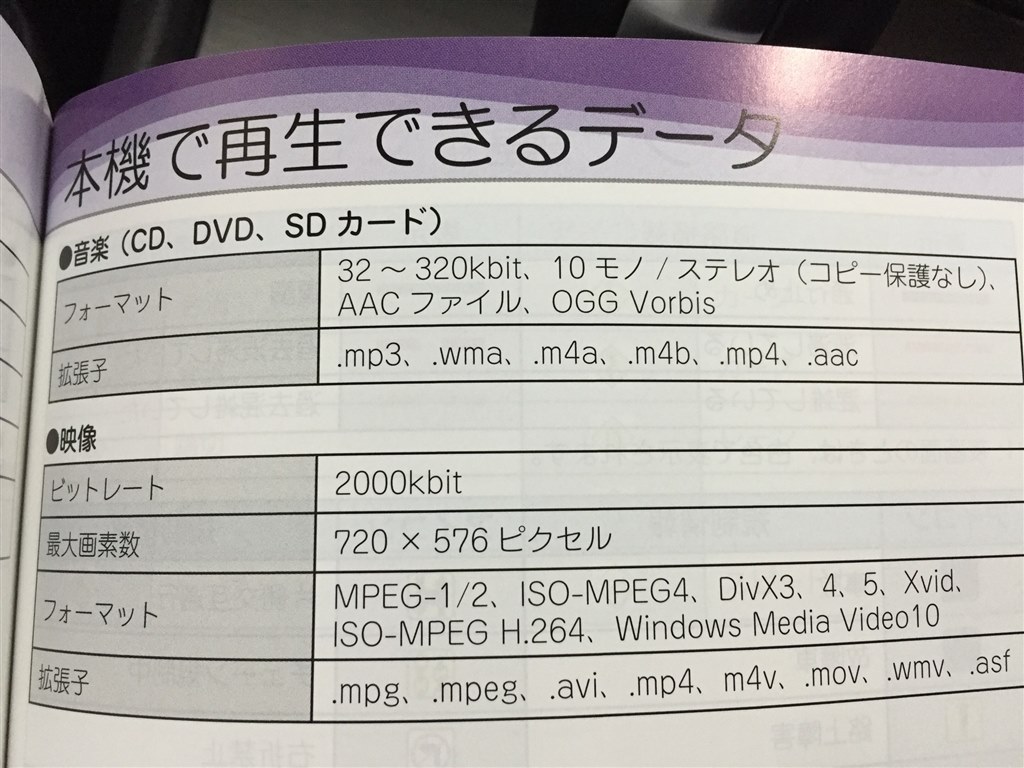 音楽用 Sdカード クチコミ掲示板 価格 Com