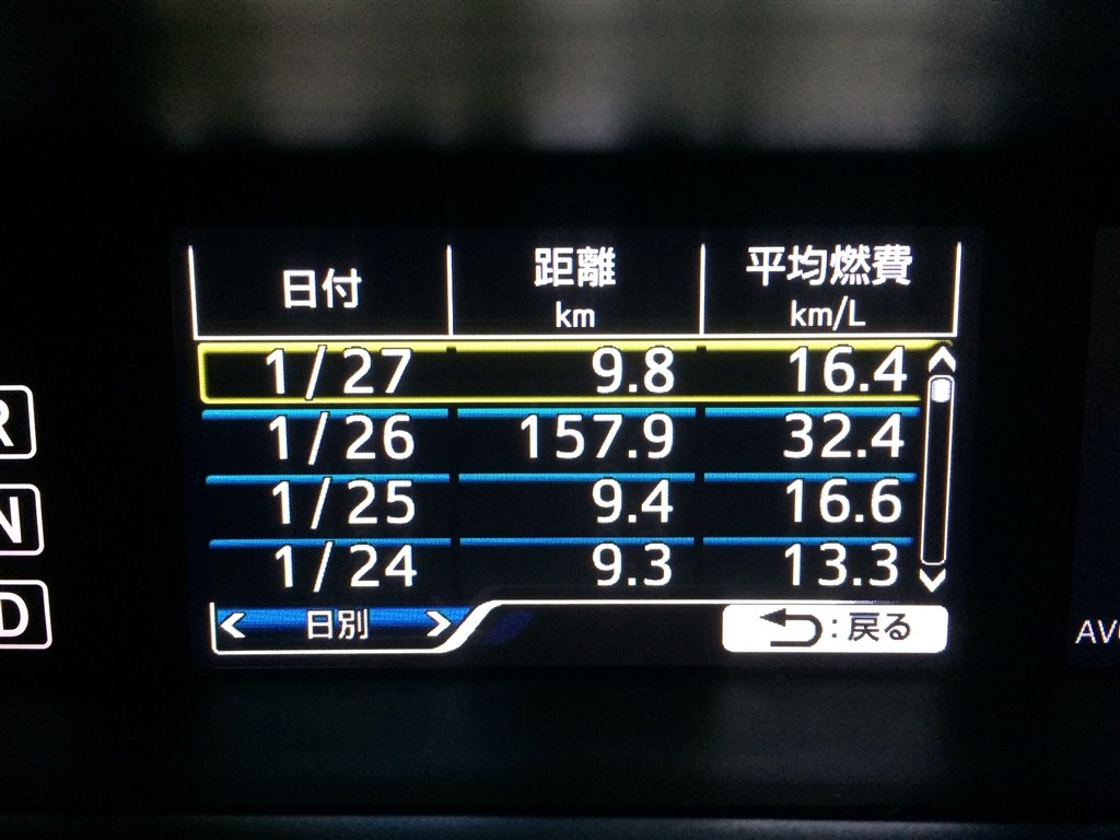180キロ走って燃費は３２キロ トヨタ プリウス 15年モデル のクチコミ掲示板 価格 Com