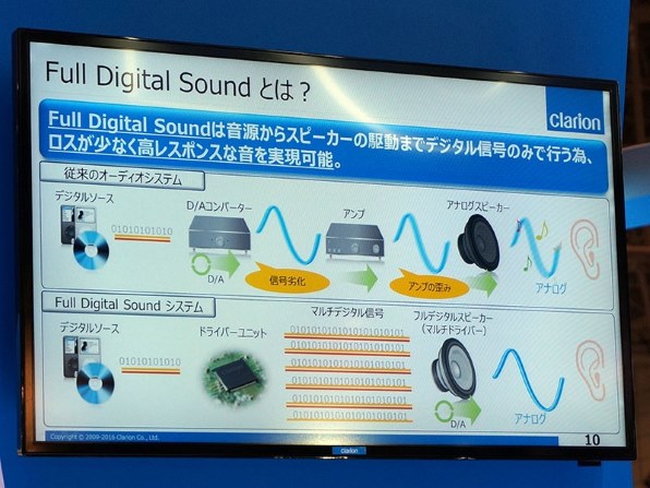 ハイレゾってなんですか？』 クチコミ掲示板 - 価格.com