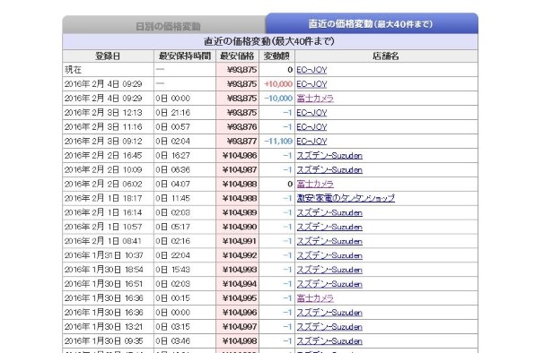 パナソニック HC-WX990M 価格比較 - 価格.com パナソニック HC-WX990M 価格比較 - 価格.com