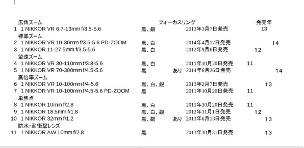 Nikon 1 Nikkor VR 30-110mm f/3.8-5.6 Review | Photography Blog AA