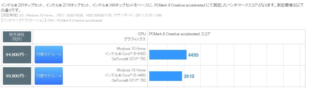 Gpuの変更に伴いcpuも変更した方がいいですか インテル Core I7 6700k Box のクチコミ掲示板 価格 Com