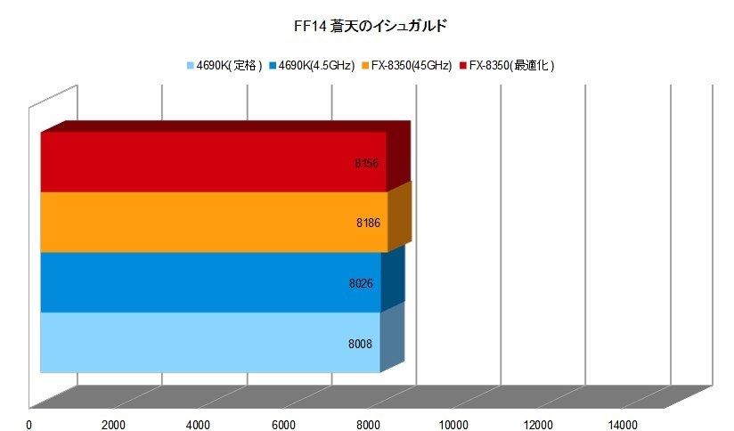上級編】EthernetユニットRJ71EN71シリアル通信設定方法 バー