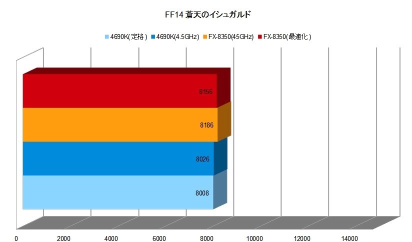 CPU  intel  CORE i5-4690   管理番号102