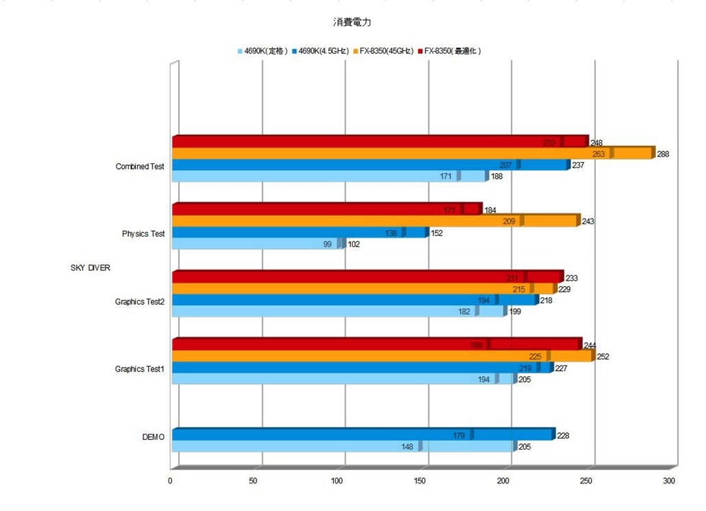 CPU  intel  CORE i5-4690   管理番号102