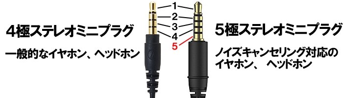 ソニー ウォークマン A NW-A55HN　ノイズキャンセリング　イヤホン SONY NW-A55HN – e☆イヤホン