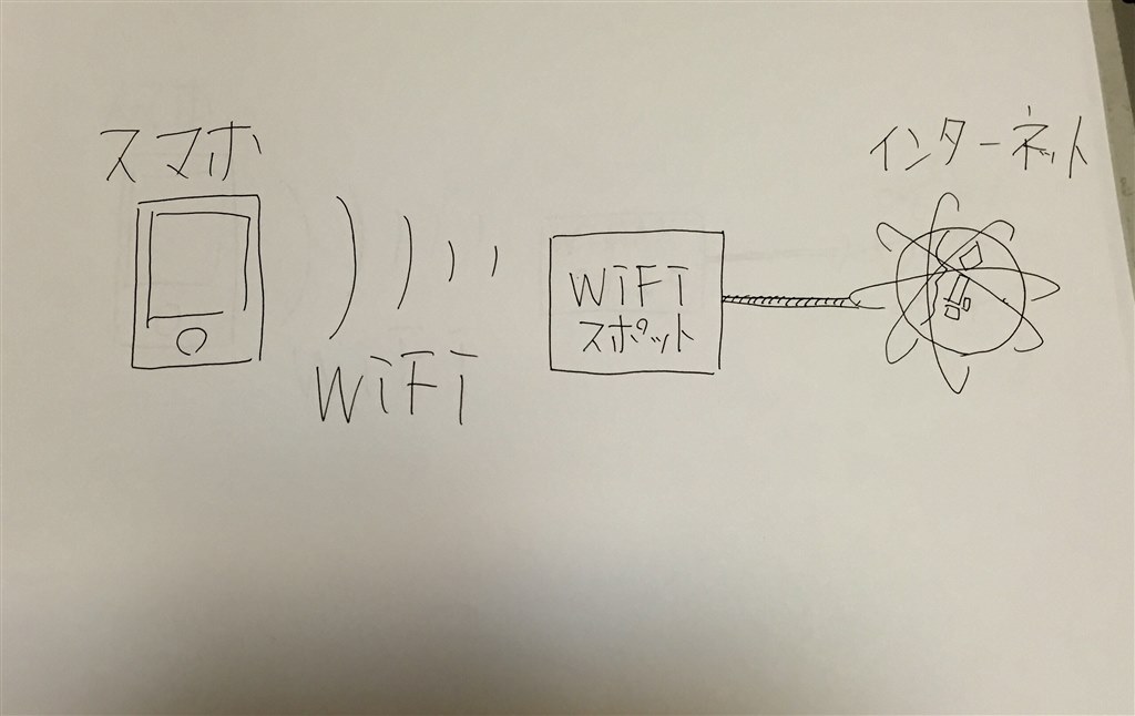 Wi-Fi内臓について』 パナソニック ブルーレイディーガ DMR Wi-Fi内臓について』 パナソニック ブルーレイディーガ DMR