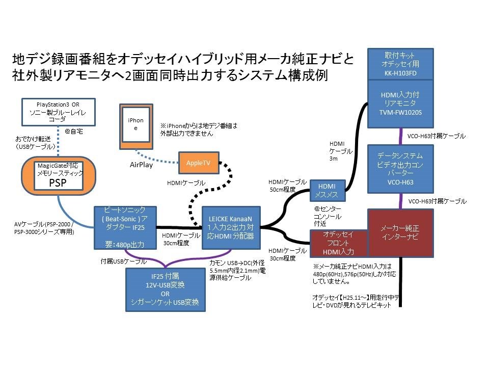 地デジ番組をメーカ純正ナビと社外製リアモニタへ同時出力 ホンダ オデッセイ 13年モデル のクチコミ掲示板 価格 Com