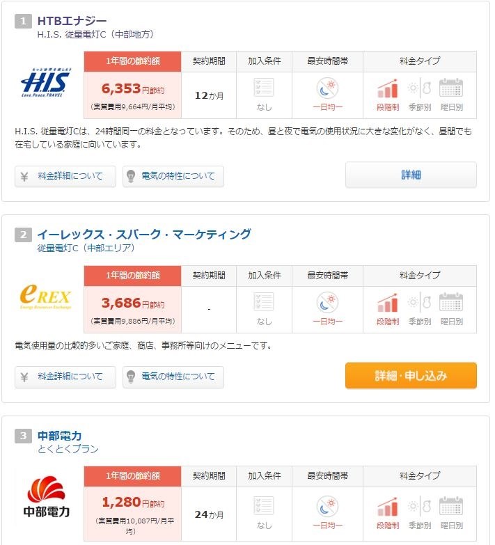 エネチェンジとのプラン比較について クチコミ掲示板 価格 Com