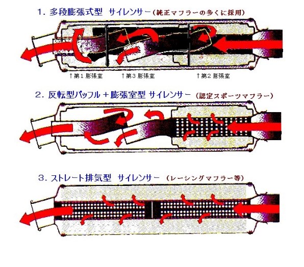 純正マフラーの音が大きくなってきました スズキ スカイウェイブ250 のクチコミ掲示板 価格 Com