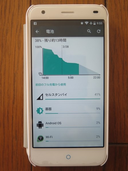 ZTE Blade S g03 SIMフリー 価格比較 - 価格.com