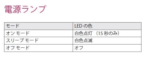 スタンバイ時の電源ledについて Lgエレクトロニクス 24mphv S 23 8インチ シルバー ホワイト のクチコミ掲示板 価格 Com