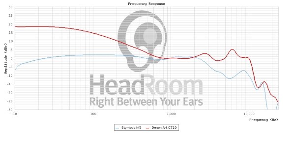 DENON AH-C120M投稿画像・動画 - 価格.com