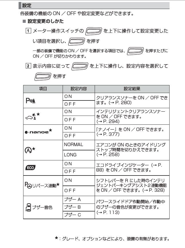 スライドドアの音 トヨタ アルファード 15年モデル のクチコミ掲示板 価格 Com