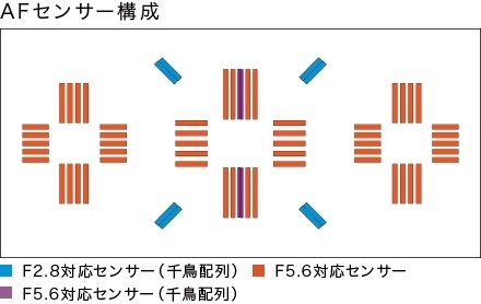 F8の多点対応について』 CANON EOS 7D Mark II ボディ のクチコミ 