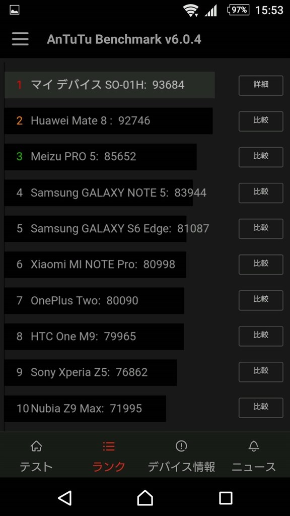 Android6 0でのベンチのスコア Sony Xperia Z5 So 01h Docomo のクチコミ掲示板 価格 Com