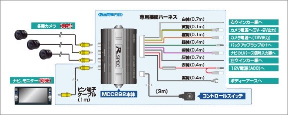サイドビューカメラをつけたいのですが スバル スバル Xv のクチコミ掲示板 価格 Com