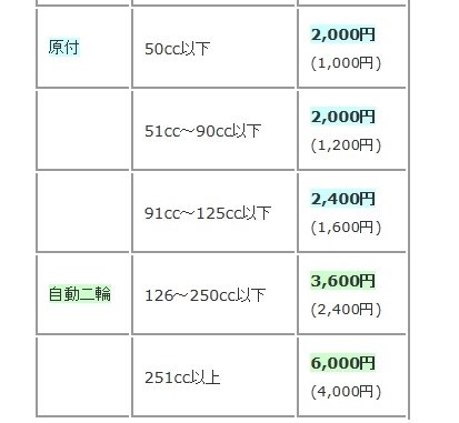 年度初めからバイクの税金が上がります クチコミ掲示板 価格 Com