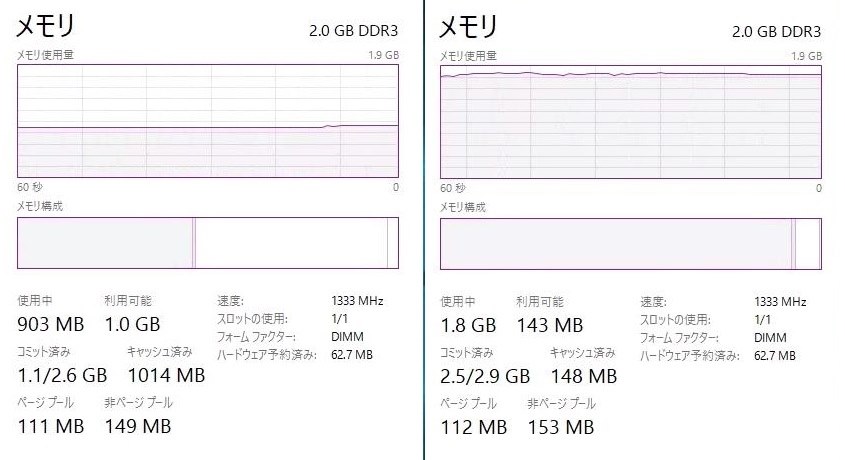 メモリ4Gと2Gの違い』 ASUS ASUS TransBook T100HA のクチコミ掲示板 