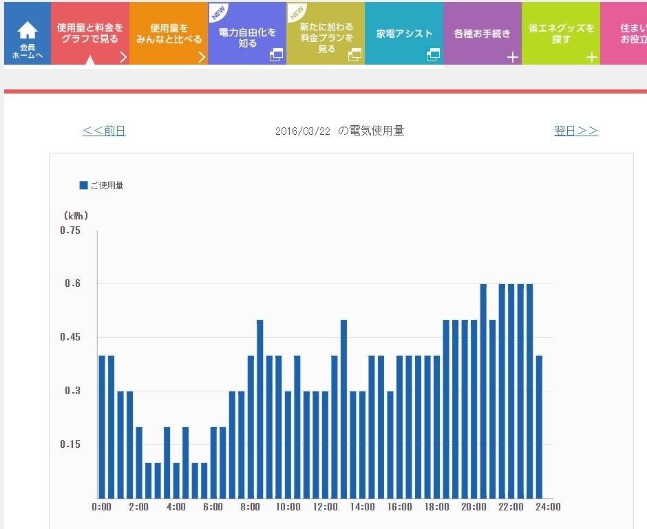 でんき家計簿の時間別グラフについて クチコミ掲示板 価格 Com