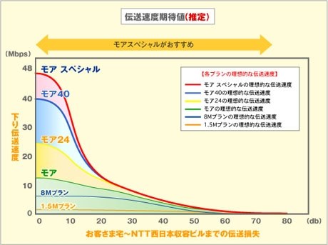 ストア nexyz.bb 50m 速度