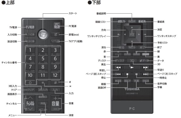 東芝 dynabook Qosmio T551 T551/T6CB PT551T6CBFB 価格比較