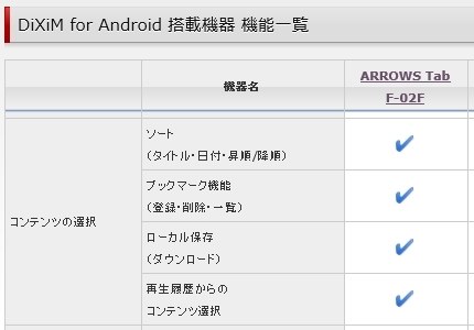 バンドル版 Dixim Playerの番組一覧でのソートの方法 富士通 Arrows Tab F 02f Docomo のクチコミ掲示板 価格 Com