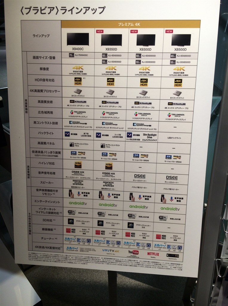 ソニーKJ-55X9350D（動作確認済） Amazon | ソニー 55V型 液晶 テレビ ブラビア KJ-55X9350D 4K