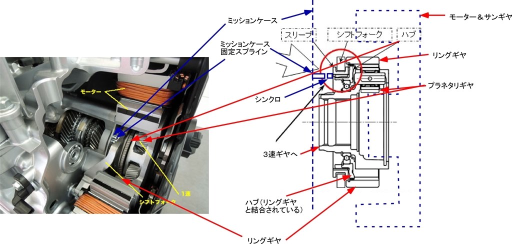 I Dcd ホンダ フィット ハイブリッド 13年モデル のクチコミ掲示板 価格 Com