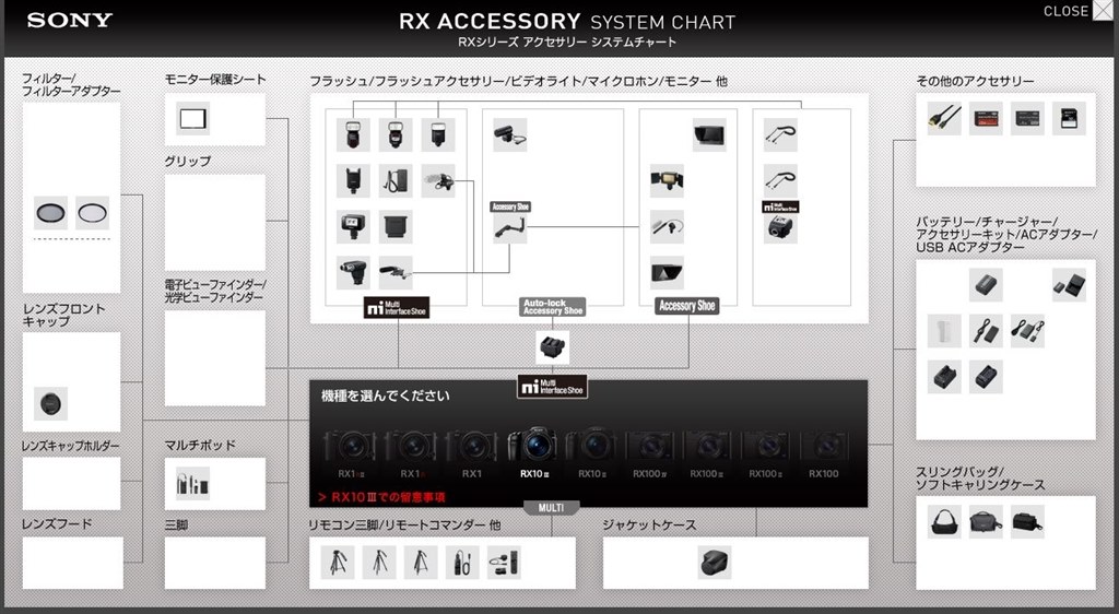 24-600㎜にして、単焦点に迫るMTF』 SONY サイバーショット DSC 24-600㎜にして、単焦点に迫るMTF』 SONY サイバーショット DSC