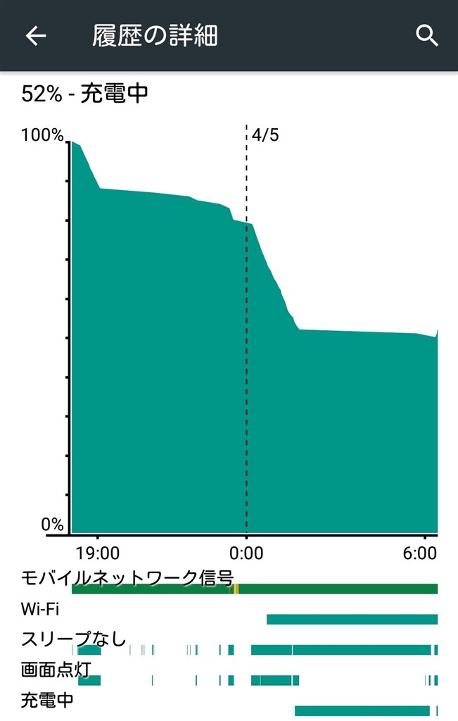 充電できないことが多々ある シャープ Aquos Xx2 Mini Softbank のクチコミ掲示板 価格 Com