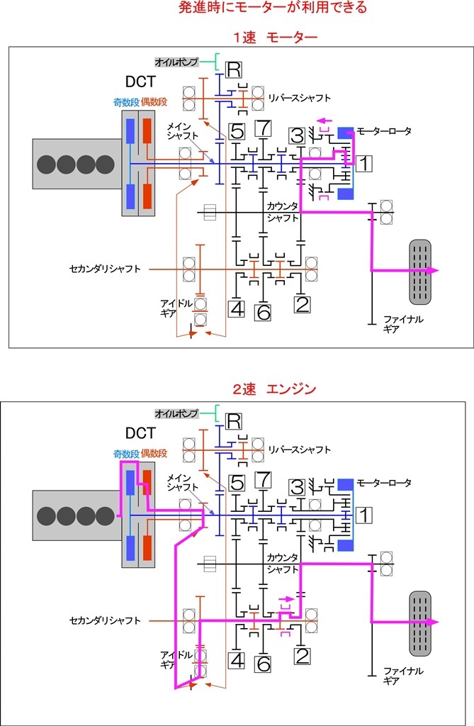I Dcd ホンダ フィット ハイブリッド 13年モデル のクチコミ掲示板 価格 Com