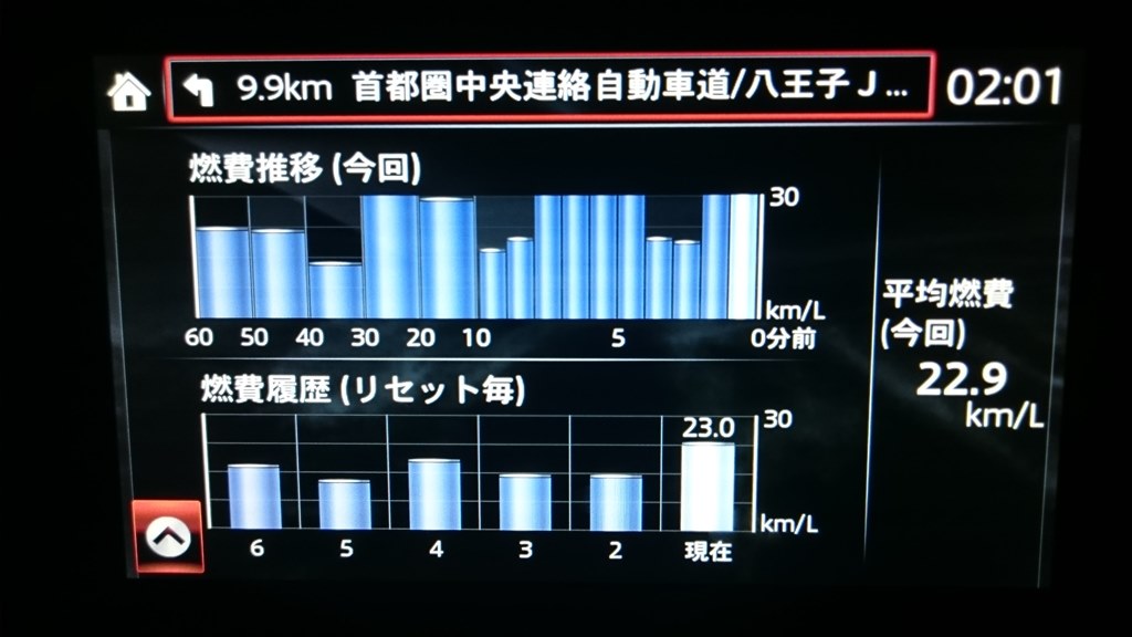 CX3の走り』 マツダ CX-3 2015年モデル のクチコミ掲示板 - 価格.com