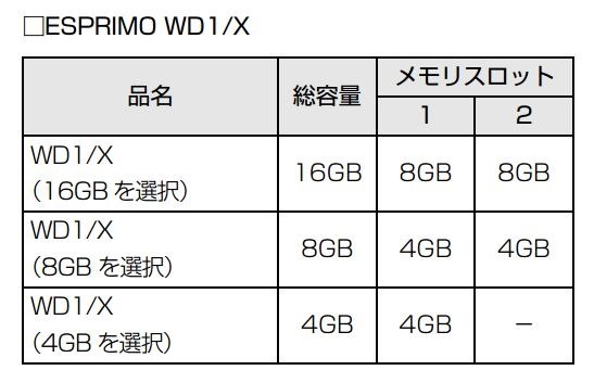 【2019年モデル】ESPRIMO FH70/D1　Ci7メモリ16GB！