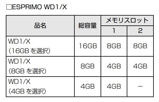 富士通 FMV ESPRIMO DHシリーズ WD1/X KC_WD1X_A018 価格.com限定 Core
