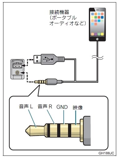 iPod、iPhoneのビデオ出力について』 レクサス RX のクチコミ掲示板 - 価格.com