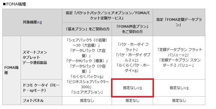 ビジネス 安い シェア パック 30 料金