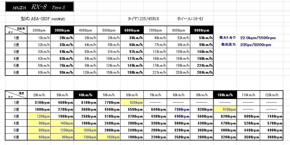 加速性能 パワーウェイトレシオ トヨタ パッソ のクチコミ掲示板 価格 Com