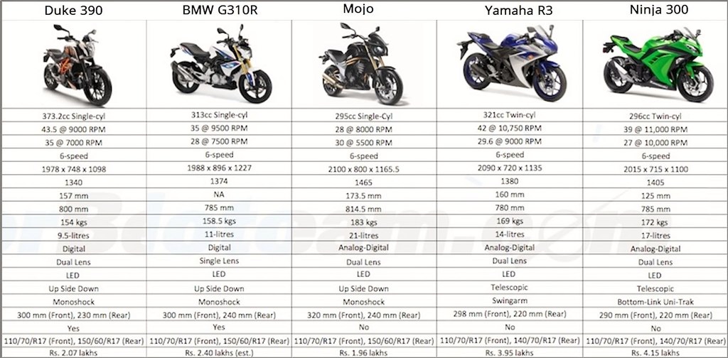 予想価格 698,000円 インド製 BMW G310R』 クチコミ掲示板 - 価格.com