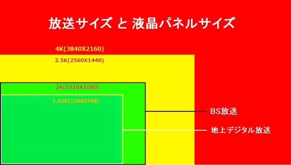 シャープ AQUOS LC-52US30 [52インチ]投稿画像・動画 - 価格.com